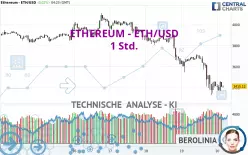 ETHEREUM - ETH/USD - 1 Std.