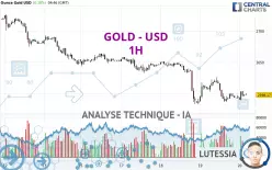 GOLD - USD - 1H