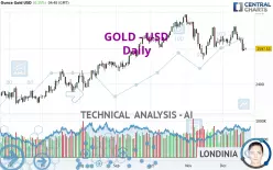 GOLD - USD - Daily