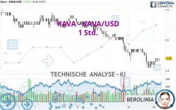 KAVA - KAVA/USD - 1H