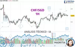 CHF/SGD - 1H