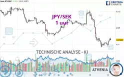 JPY/SEK - 1 uur