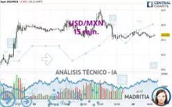 USD/MXN - 15 min.