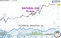 NATURAL GAS - 15 min.