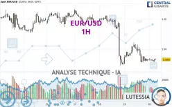 EUR/USD - 1H