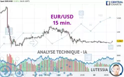 EUR/USD - 15 min.