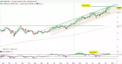 BNPP SP500 EUR C - Wekelijks