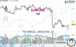 EUR/USD - 1H