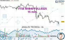 FTSE MIB40 FULL0325 - 15 min.