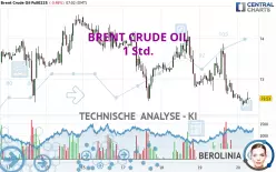 BRENT CRUDE OIL - 1H