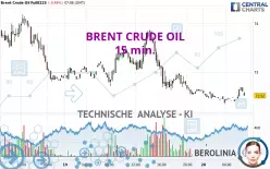 BRENT CRUDE OIL - 15 min.