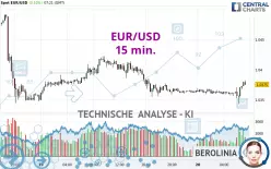 EUR/USD - 15 min.