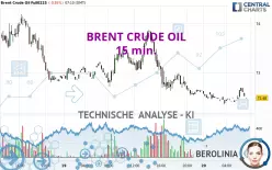 BRENT CRUDE OIL - 15 min.