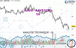 AAVE - AAVE/USD - 1H