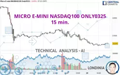 MICRO E-MINI NASDAQ100 ONLY0325 - 15 min.