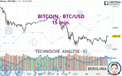 BITCOIN - BTC/USD - 15 min.