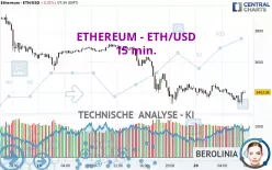 ETHEREUM - ETH/USD - 15 min.