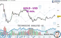 GOLD - USD - 15 min.