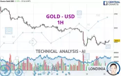 GOLD - USD - 1H