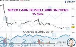 MICRO E-MINI RUSSELL 2000 ONLY0325 - 15 min.