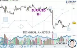 EUR/USD - 1H