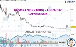 ALGORAND (X1000) - ALGO/BTC - Settimanale