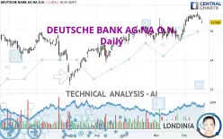 DEUTSCHE BANK AG NA O.N. - Dagelijks