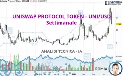 UNISWAP PROTOCOL TOKEN - UNI/USD - Settimanale