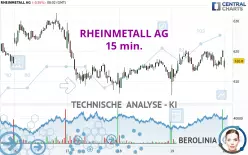 RHEINMETALL AG - 15 min.