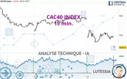 CAC40 INDEX - 15 min.