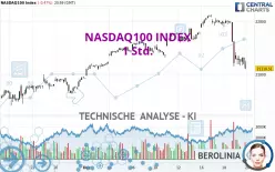 NASDAQ100 INDEX - 1H