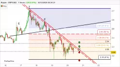 RIPPLE - XRP/USD - 1H