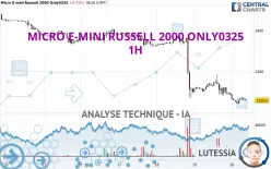 MICRO E-MINI RUSSELL 2000 ONLY0325 - 1H