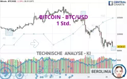 BITCOIN - BTC/USD - 1H