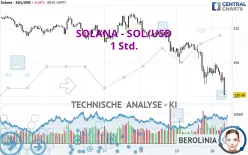 SOLANA - SOL/USD - 1H