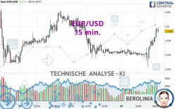 EUR/USD - 15 min.