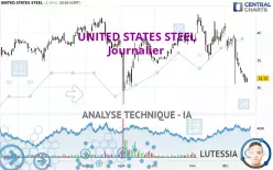 UNITED STATES STEEL - Journalier