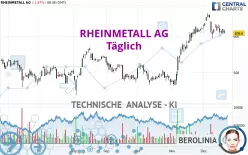 RHEINMETALL AG - Journalier