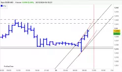 EUR/USD - 1H