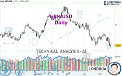 GBP/USD - Daily