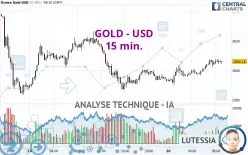 GOLD - USD - 15 min.