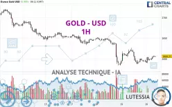 GOLD - USD - 1H