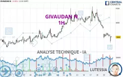 GIVAUDAN N - 1H