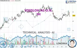 VOSSLOH AG O.N. - 1 uur