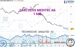 CARL ZEISS MEDITEC AG - 1 Std.