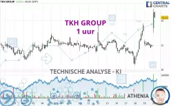 TKH GROUP - 1 uur