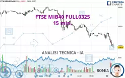 FTSE MIB40 FULL0325 - 15 min.