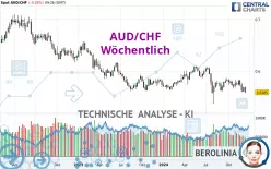 AUD/CHF - Wöchentlich