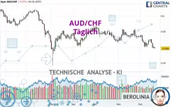 AUD/CHF - Täglich