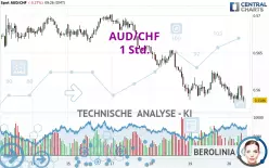 AUD/CHF - 1 Std.